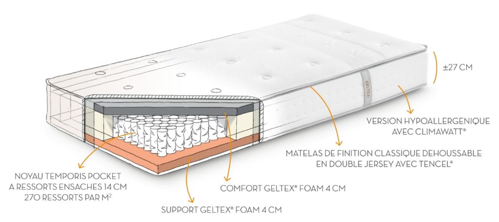 Magasin de la Literie vous propose un large choix de matelas hybrid